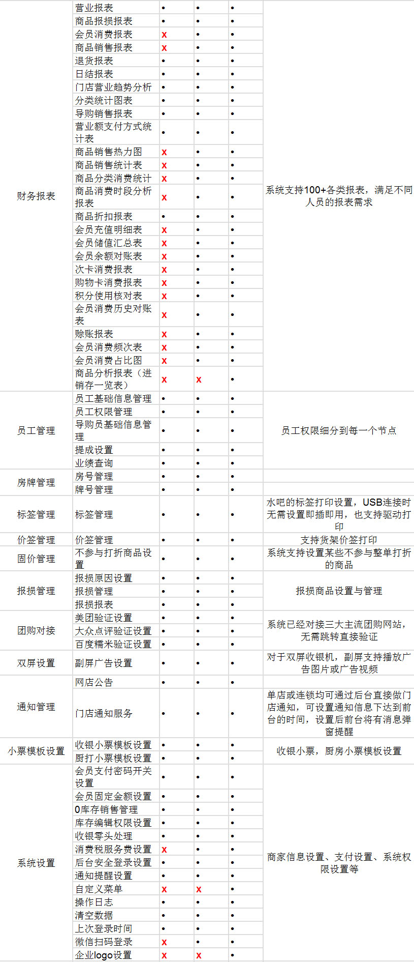 零售企業(yè)版_04.jpg